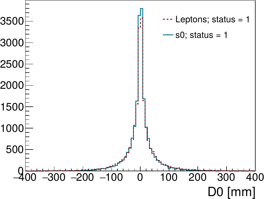 D0_particles_em_s0_Fparents_D0calc.png