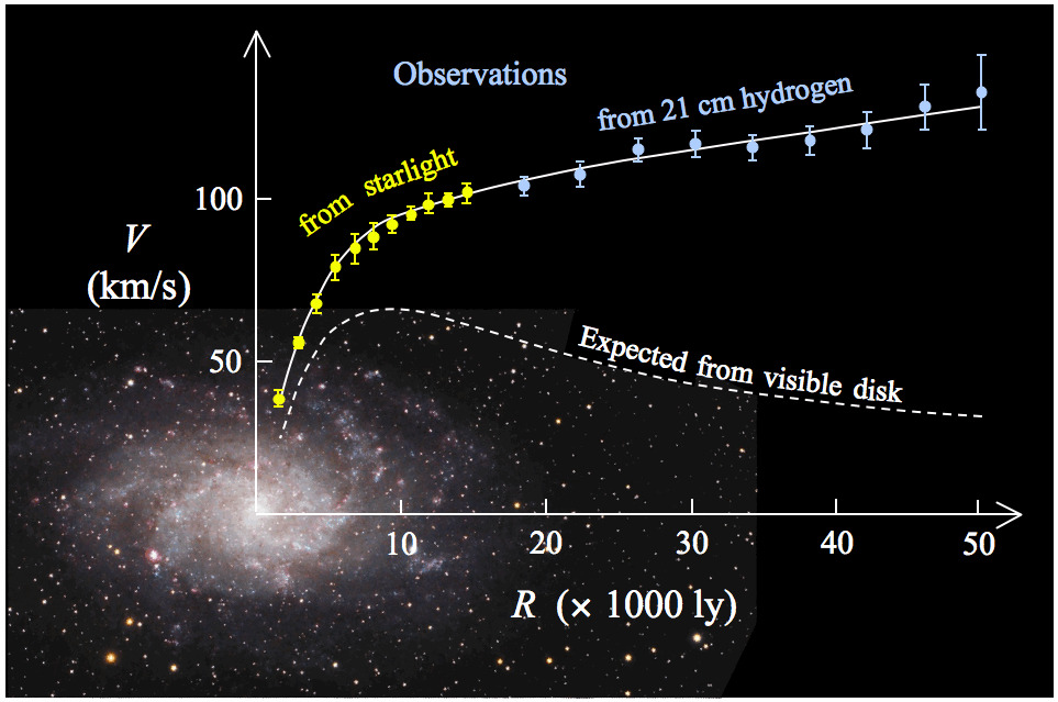 M33_rotation_curve_HI.jpg