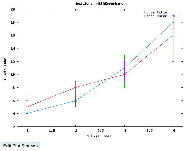 MultigraphWithErrorbarsSample.png