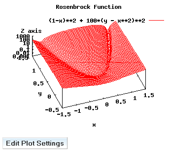 RosenbrockFunctionSample.png